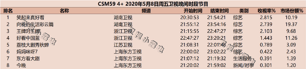 [王牌对王牌]《王牌对王牌》收官，收视率仍下滑，口碑平平的第五季毁在三方面