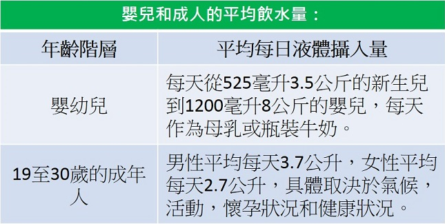「水中毒」多喝水真的就没事吗？要注意喝水过量也会提升死亡的风险