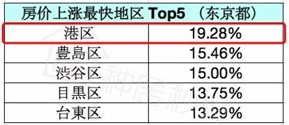 东京表参道是如何迅速成为中国中产阶级新春打卡胜地的？