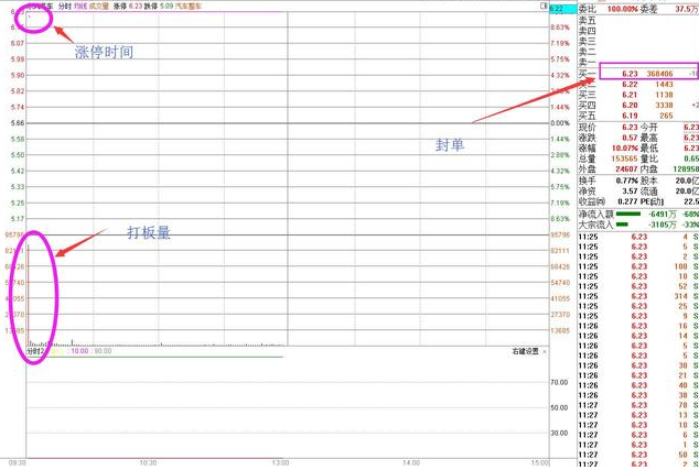 涨停|当你持有个股出现涨停板,如何判断能否连续涨停?一般有几个特征