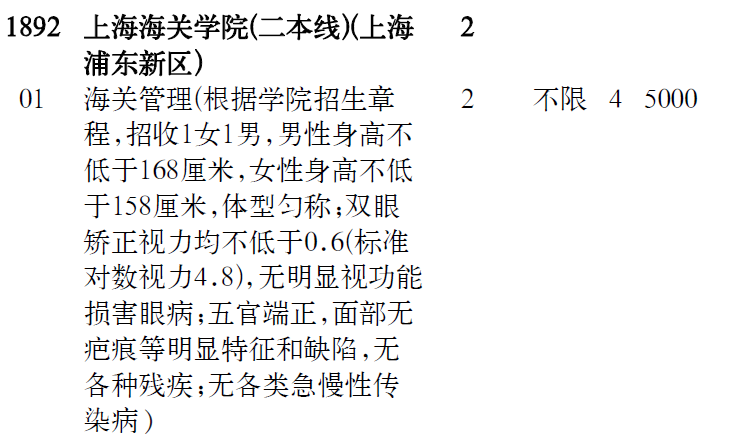 『上海海关学院』国内最受重视的二本大学，上海海关学院，这个省最赚，录取分最低