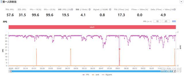 红米手机|低端手机要变天？Redmi9上手：根本不是老人机，这是小米6 Max