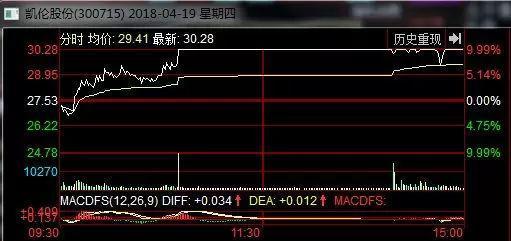 中国银行■中国股市：历史总是惊人的相似，下周抄底好时机！献给有缘人