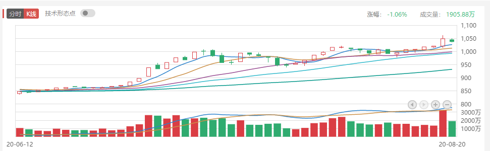 概念股|低价股迎来春天!11只低于10元电力板块概念股一览,最低2元