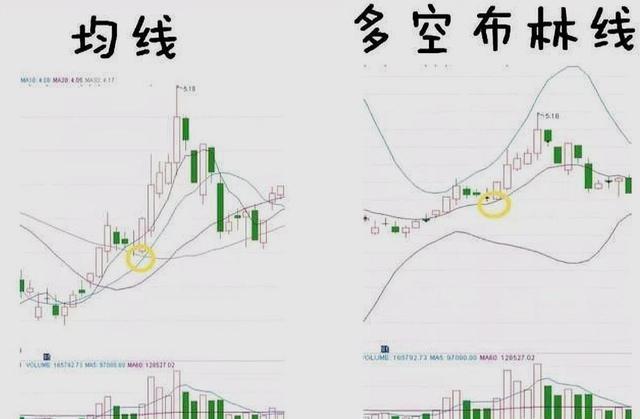创业板|中国股市一位灵魂操盘手讲真话：始终坚守“龙回头”！坐等飞上天