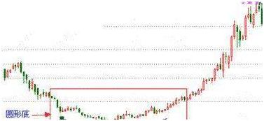 股价|中国股市:牢记股票经典“K线买卖口诀”,看不懂,股市注定吃亏
