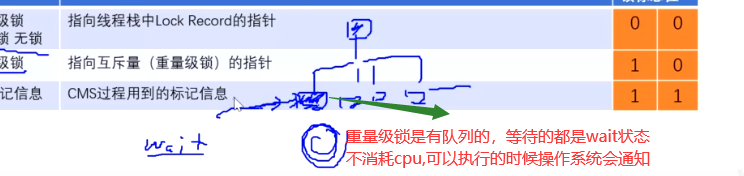 CPU|java面试——常见的锁和锁升级