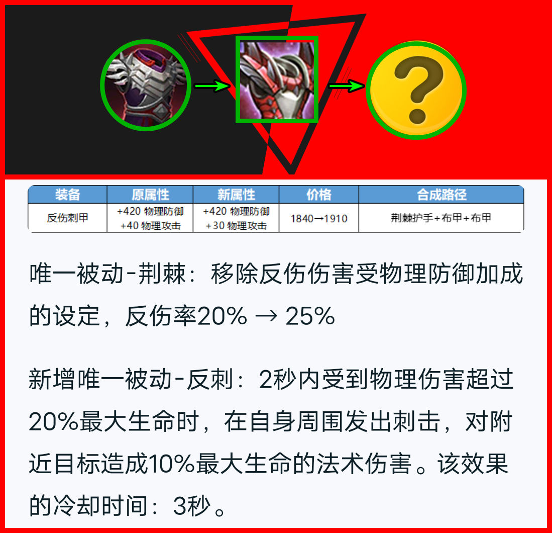 打野|王者荣耀8.22更新：新打野刀加入 绿甲回归，峡谷变天