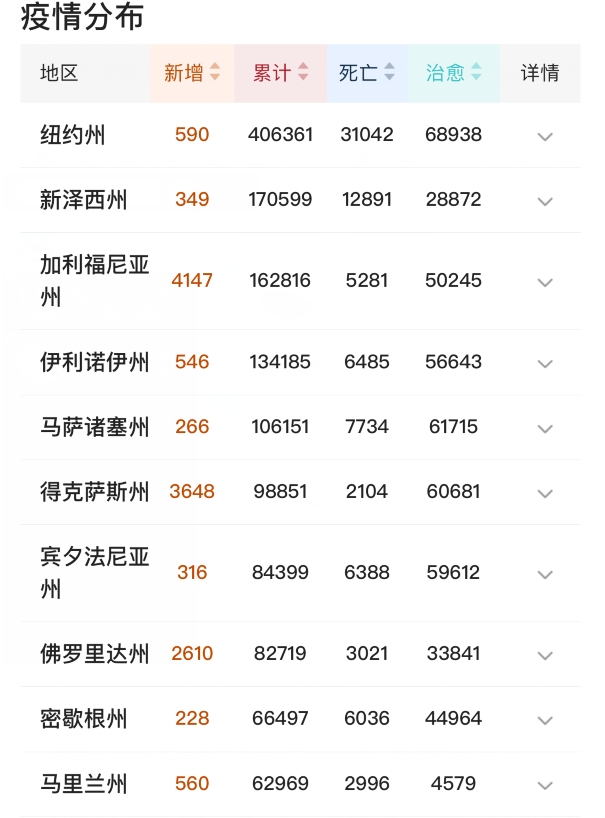 [美国]“悲惨噩耗”来袭！灾难接踵而至！北京时间6月18日，美国一片哀鸿遍野！