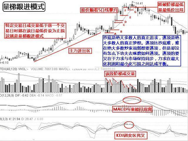 中國股市：遇見“朝天一柱香”形態，堅決走人，晚瞭要吃跌停板瞭-圖8