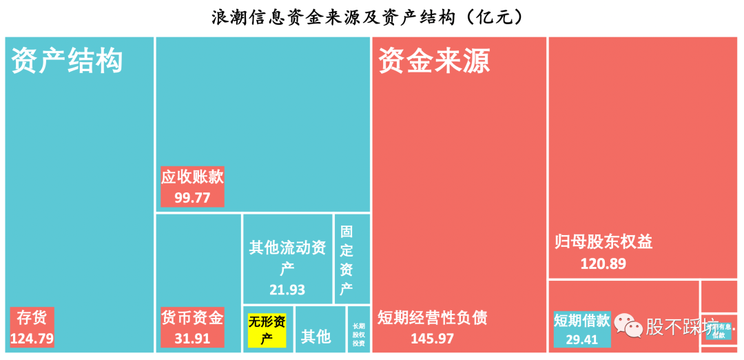 |浪潮信息：浪不起来的大型装配厂