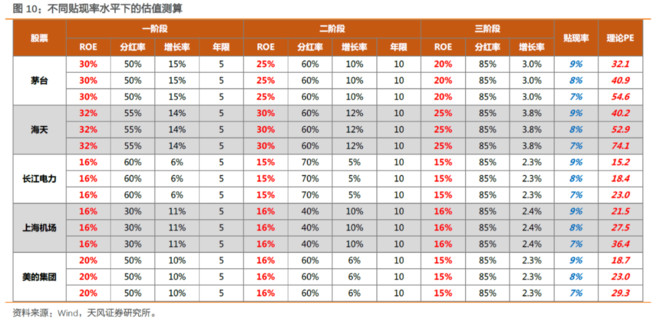 爱尔眼科|随时崩塌的高估值：茅台50倍、海天90倍、爱尔眼科120倍