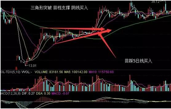 『牛市』中国股市：这三类低价股是牛市中最有潜力的，值得投资者关注