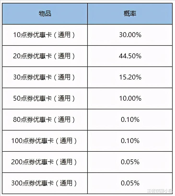 心灵骇客|1号活动更新：6元史诗皮肤即将上架，心灵骇客首次加入碎片商店