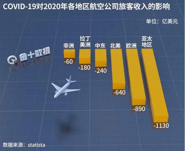 最新！美國兩大航空巨頭暫停直飛中國上海航班，達美則做相反決定-圖2