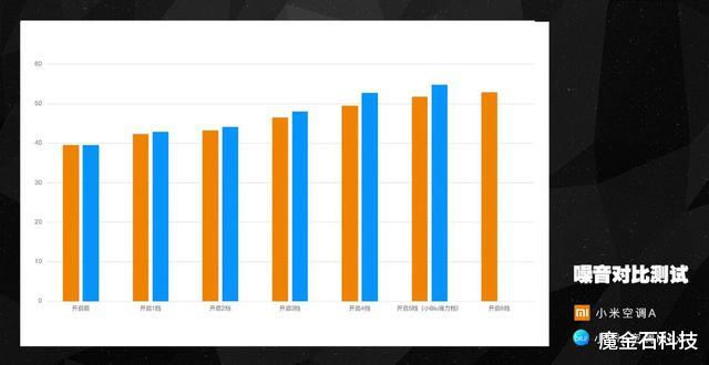 小米科技|谁才是性价比之王?小米空调VS苏宁空调深度拆机对比