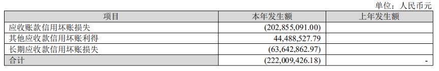 「海康威视」安防第一股：海康威视踩刹车