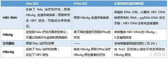 #乙肝#乙肝生存率，长期口服恩替卡韦或替诺福韦酯，八年生存率为94.1%