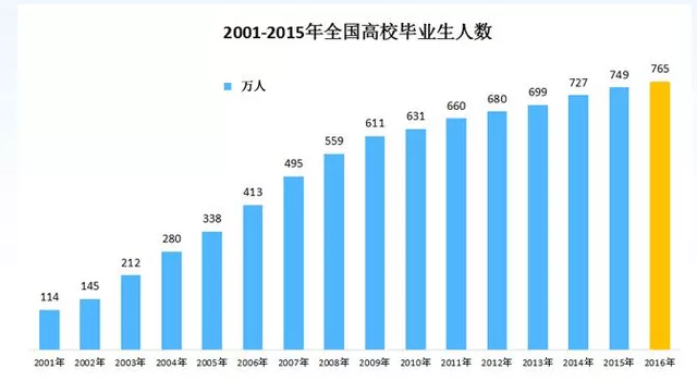 三星|距离自媒体赚钱, 你还差多远的距离
