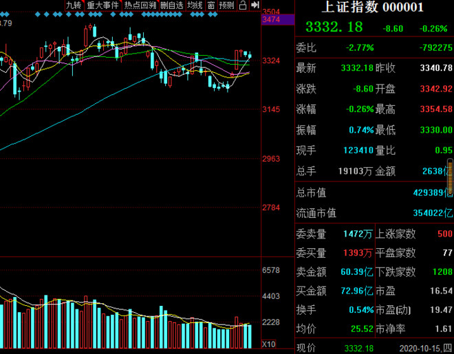 |中国股市，尾盘再度放量“杀跌”！明日大概率这样走（重点关注）