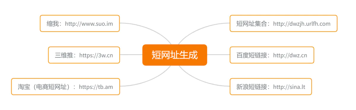 软银|华星路星姐:免费领取新媒体人必备的1600多个工具网站!