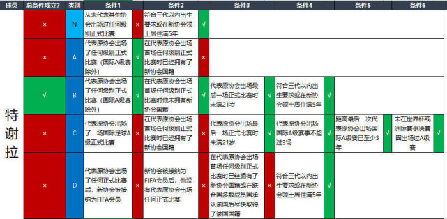国足|不仅蒋光太？曝新规或助中超3大王牌外援驰援国足！2人今年具备资格