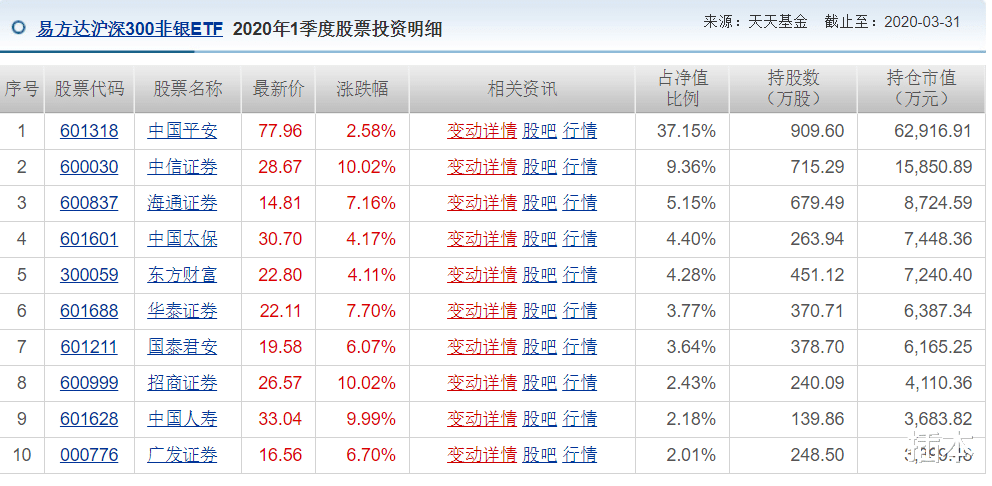「金股」2020如果牛市真的来了，我会买这些。