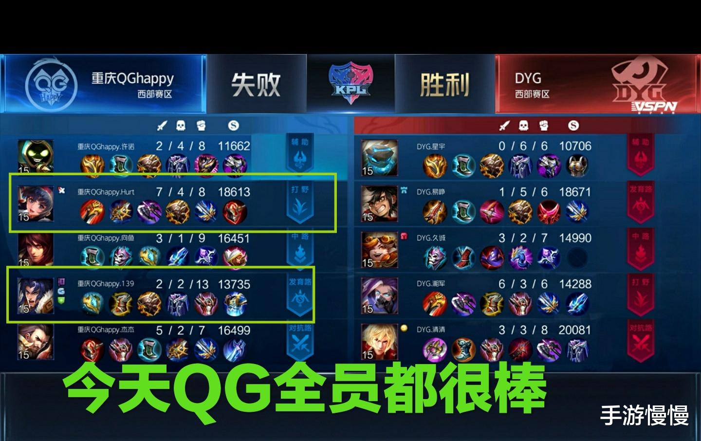项羽：QG1-3憾负DYG，四Ban射手没看懂，“开团怪兽”项羽尽力了