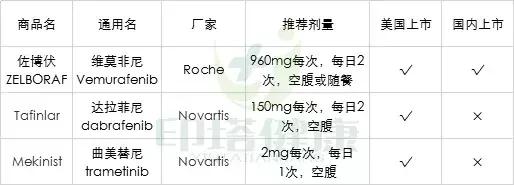 非小细胞肺癌|肺小细胞癌和肺非小细胞癌的区别