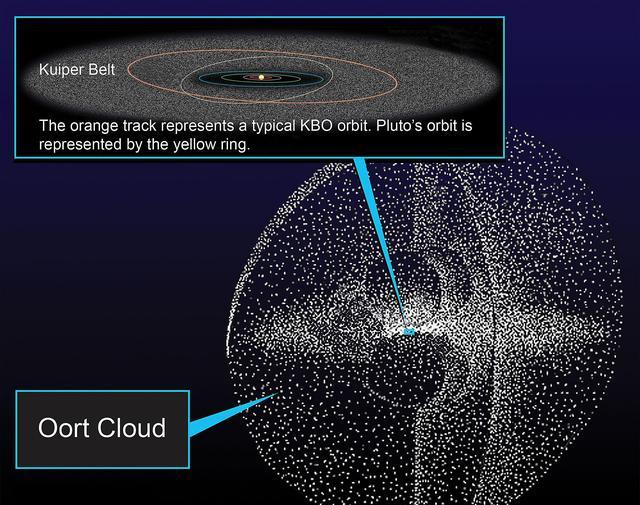 「太阳系」太阳系发生过星际战争？关键证据被发现，你觉得可能吗？