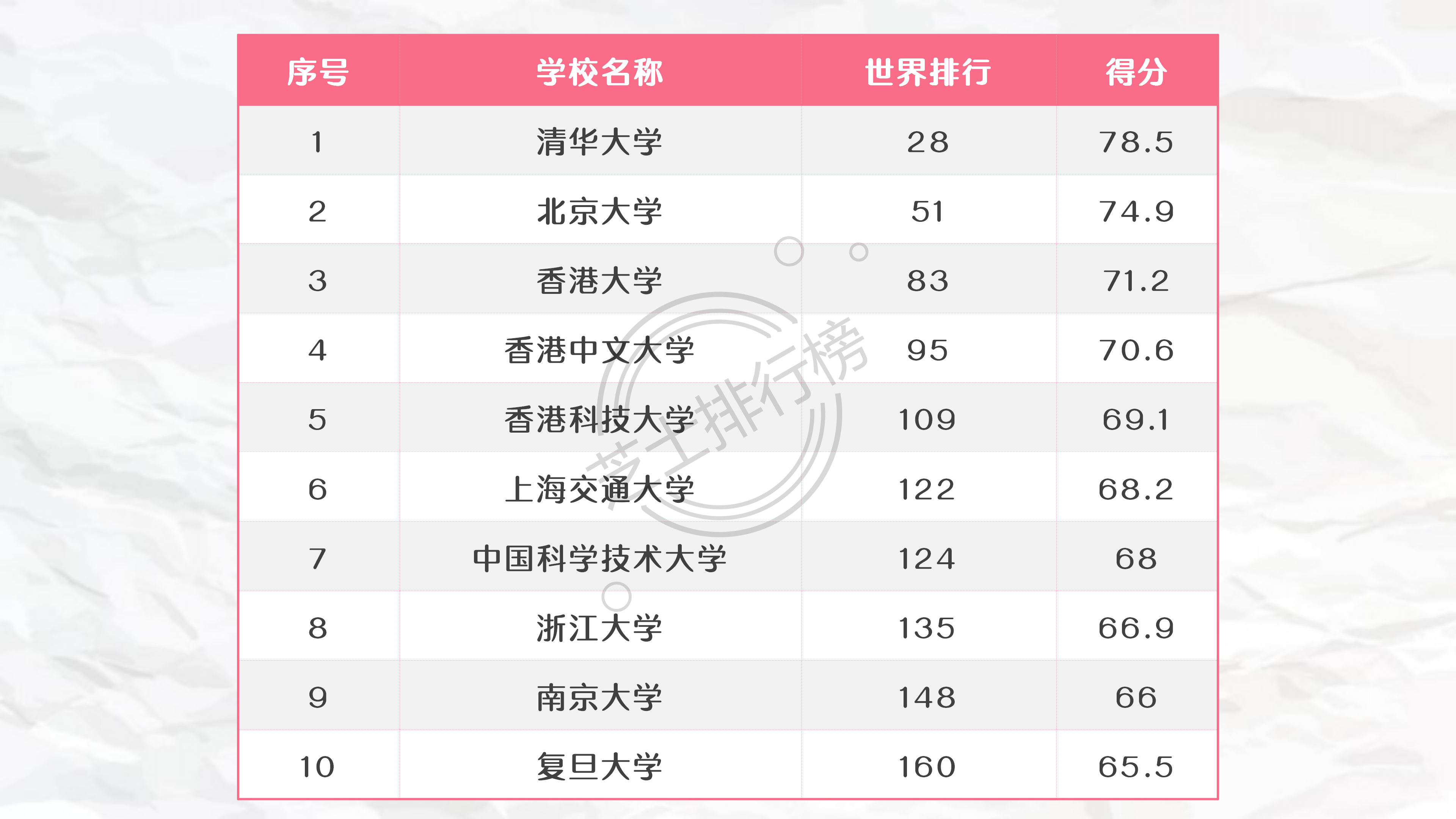 高校|2021年U.S. News中国大学排行榜TOP200