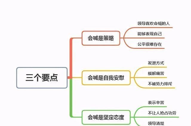 |人在职场中，就要学会喊，不喊，谁也不知道你需要什么