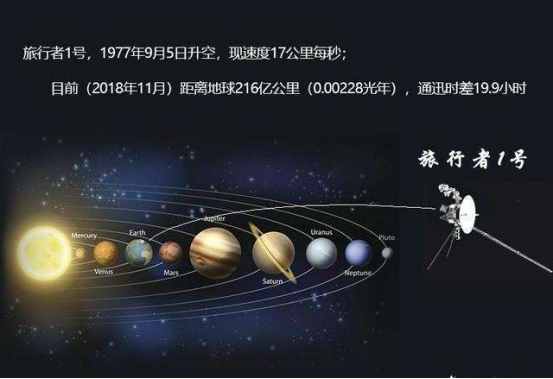 旅行者|NASA公布照片:飞行181亿公里的旅行者号,太阳系外发现神秘空间