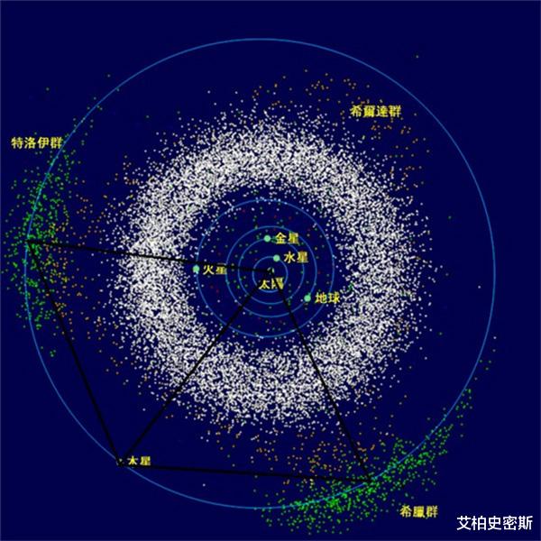 木星@网友问：木星的引力影响范围有多远？