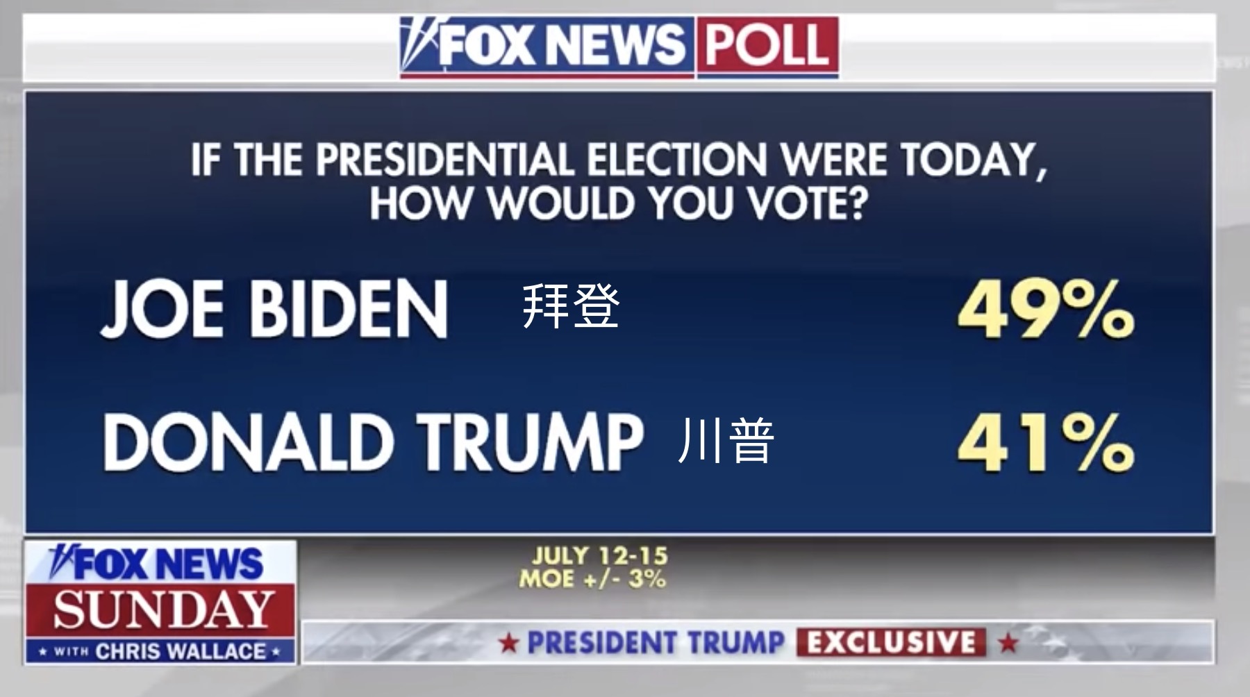 特朗普|川普最新采访大翻车！和全美最犀利记者当场撕X，全程被怼疯