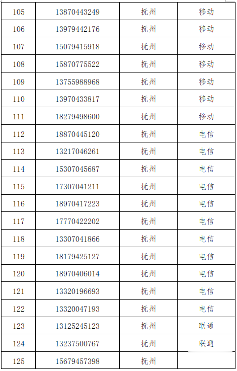 【崇仁】自查!这些手机号码,即将被强制停机!