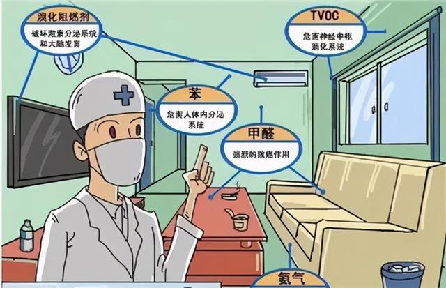 甲醛|椰棕床垫甲醛超标，怎样有效地避免床垫上的甲醛危害？
