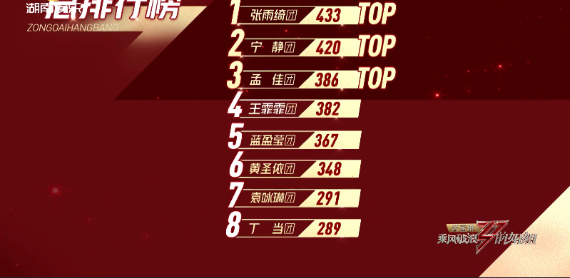 宁静|节目组偏心万茜却意外爆冷，魏大勋被吐槽关系户，催促宁静引争议