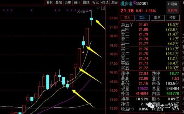『耳机』6月3日策略：低吸军工或网红