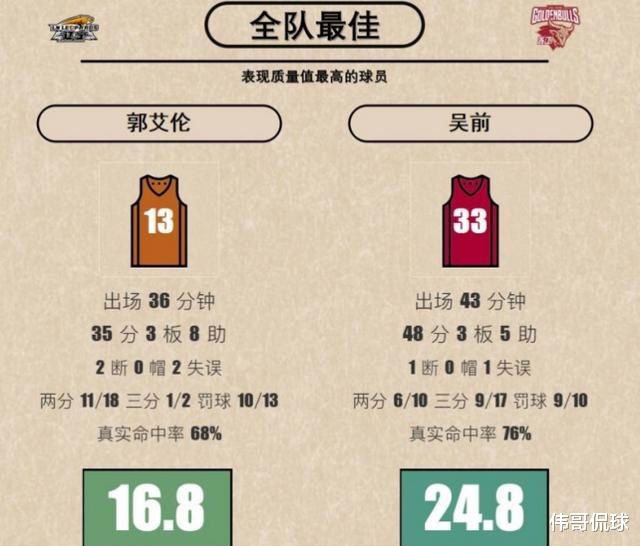 周琦|官宣！CBA做出重大决定，易建联迎来大喜讯，周琦再获肯定