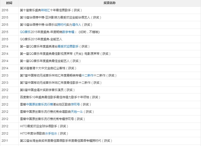 张佺|周杰伦出道20年回顾，从青涩少年成为华语流行乐坛天王，期待新专辑