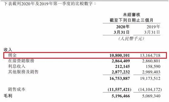美团：杀鸡取卵？美团，被打回原形！