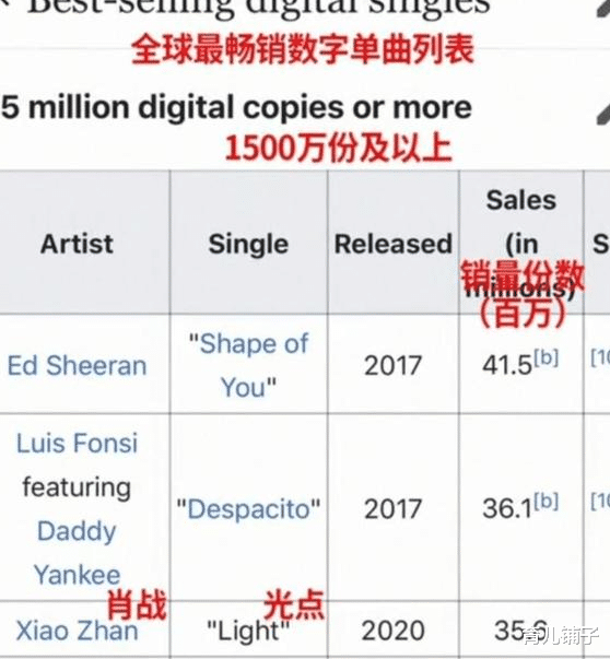 朴树@输给肖战的周杰伦,根本拯救不了华语乐坛,传统明星比不过新晋流量?