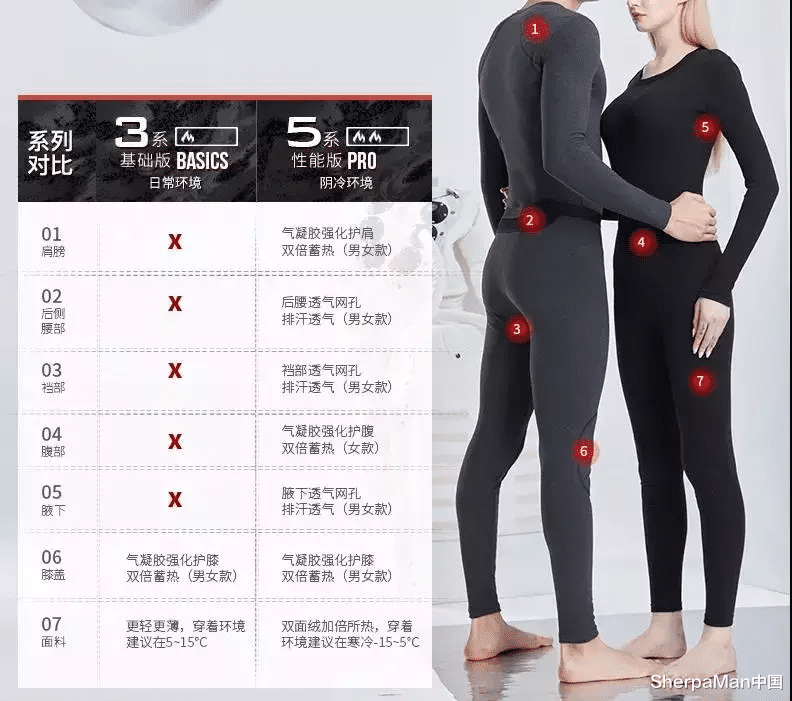 支付宝|百元国产叫板万元始祖鸟，保温界“华为”出手，网友：一件就够过冬！