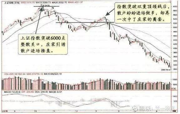 银联：中国股市：主力如何骗到散户筹码，破解被割韭菜，看完如梦初醒