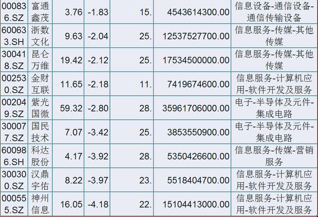 「数字货币」28只数字货币+区块链热门强势股一览