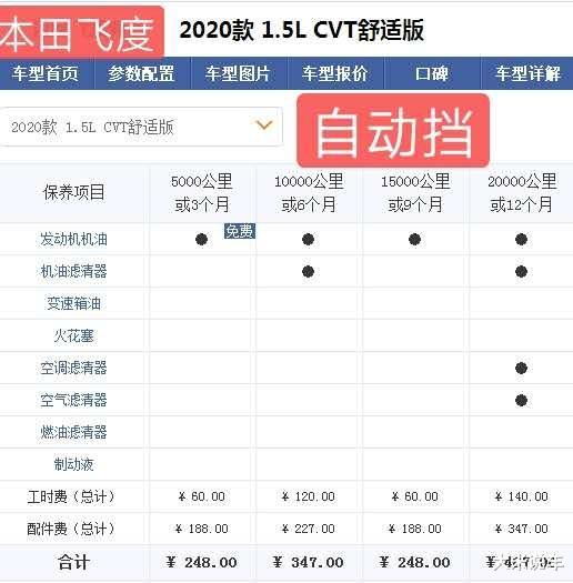 本田飞度|本田飞度每月花费多少钱？3000元工薪族，也无压力！