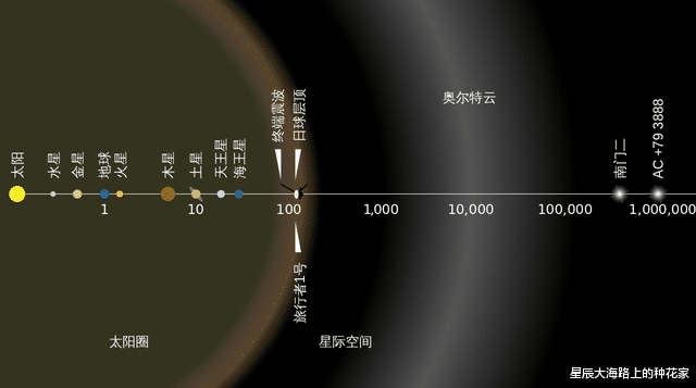行星|太阳背面还有一颗地球，是第九大行星？太阳中唯一看不到的地方！