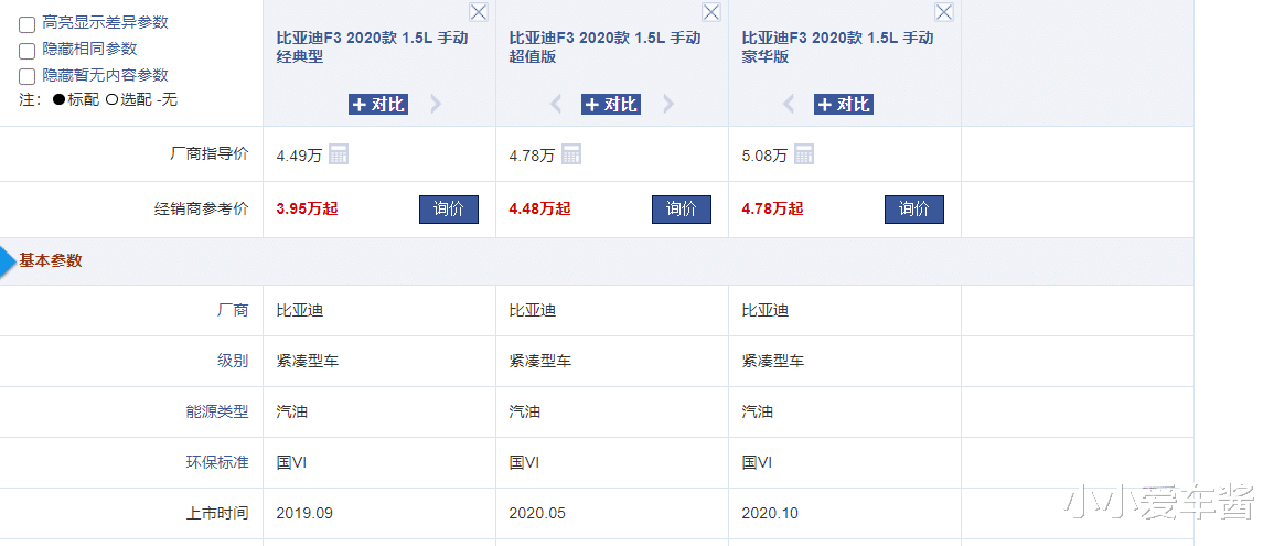 比亚迪F3|这才是真正的代步车王，标配全尺寸备胎，油耗5.9升，顶配5万出头
