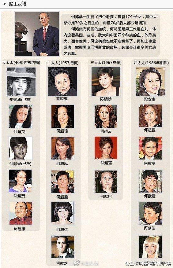 留学生▲98岁赌王何鸿燊去世,子女众多仅一个孙子,奚梦瑶母凭子贵